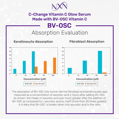 NxN Vitamin C & Hyaluronic Acid Serum Set